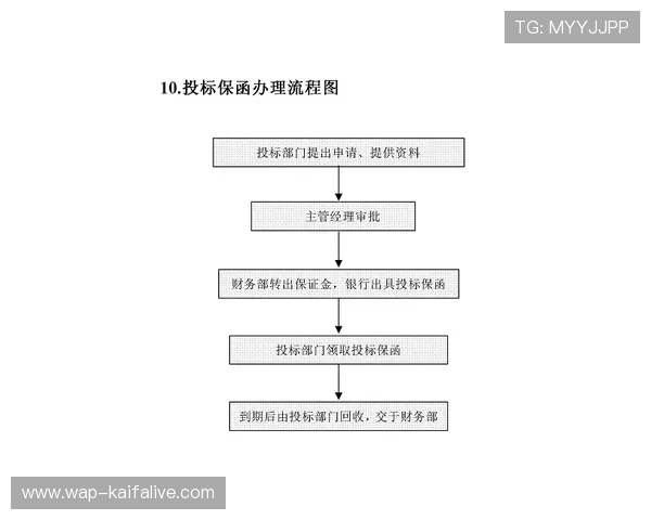 凯发体育官方注册流程详细指南新手快速上手操作技巧