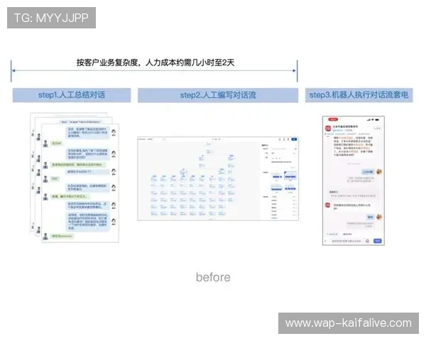通过凯发体育客服网页版实现快速充值、提现与账户管理，提升整体游戏体验