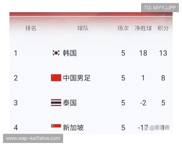 2026年世界杯亚洲区预选赛时间表公布，赛事时间及重要节点全解读